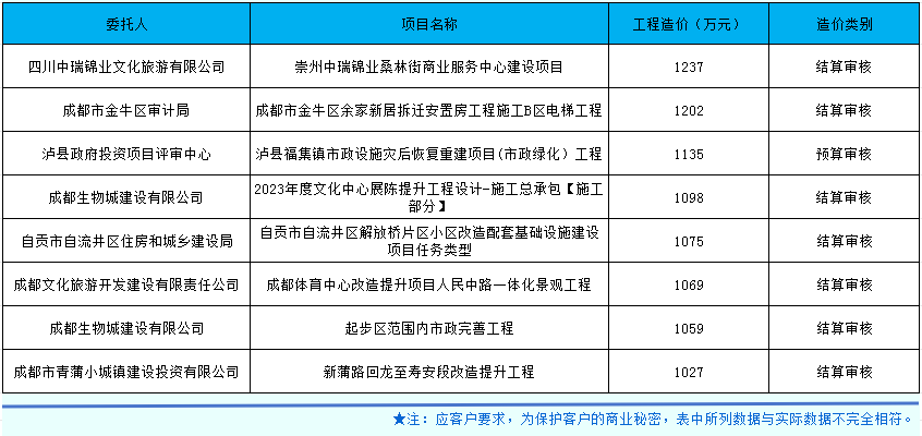 市政、房建合并.png